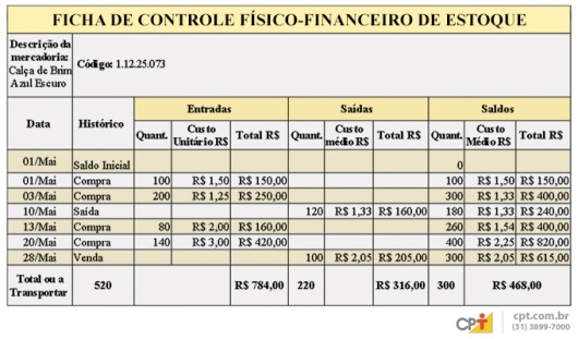 Ficha de controle físico-financeiro de estoque Ficha de controle físico-financeiro de estoque