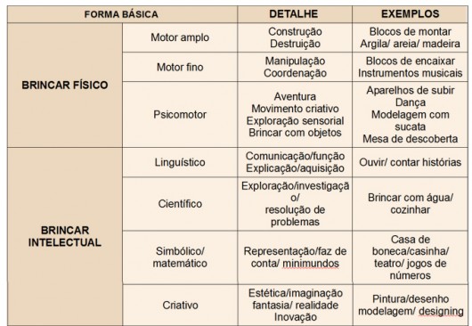 Administração de Creche - brincar é a principal atividade da criança na creche Administração de Creche - brincar é a principal atividade da criança na creche