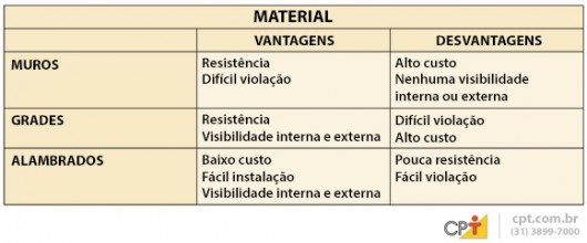 Como proteger as escolas contra furtos e assaltos