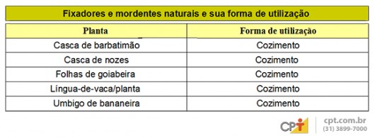 Tecelagem manual - como tingir os fios para tecer Tecelagem manual - como tingir os fios para tecer