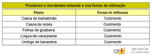 Tecelagem manual - como tingir os fios para tecer