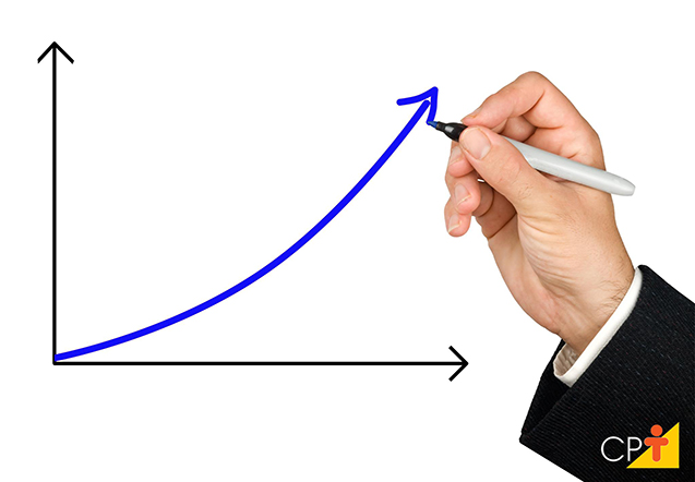Gráfico de crescimento Gráfico de crescimento