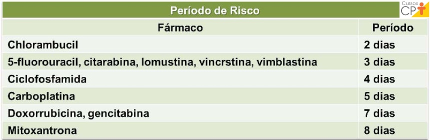 Fármacos e período de risco   Artigos CPT