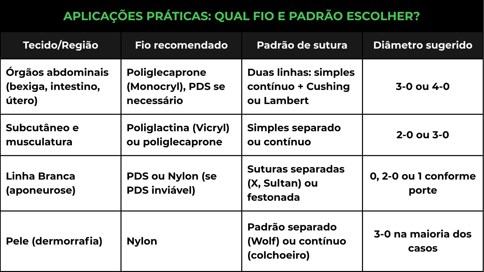 Como Escolher o Fio e o Padrão de Sutura Ideais na Cirurgia Veterinária ...